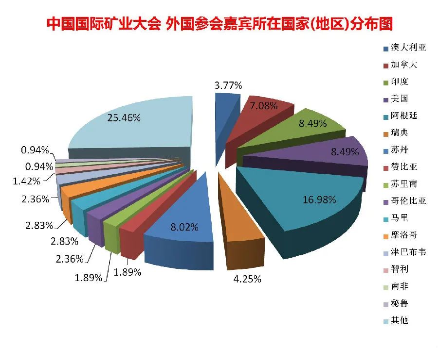 三十码期期期必中