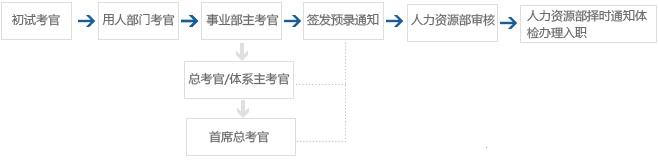 三十码期期期必中