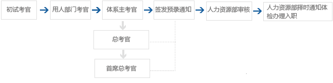 三十码期期期必中